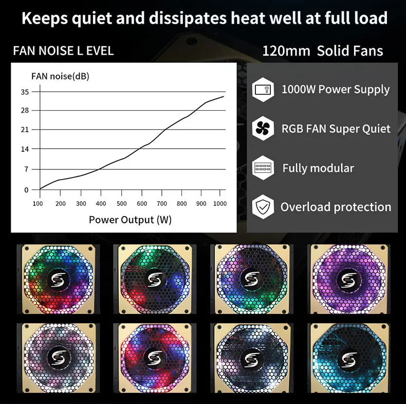 New RGB ATX 850w 1000W 1200w Power Supply 80plus Desktop Computer Power Supply for PC Gaming